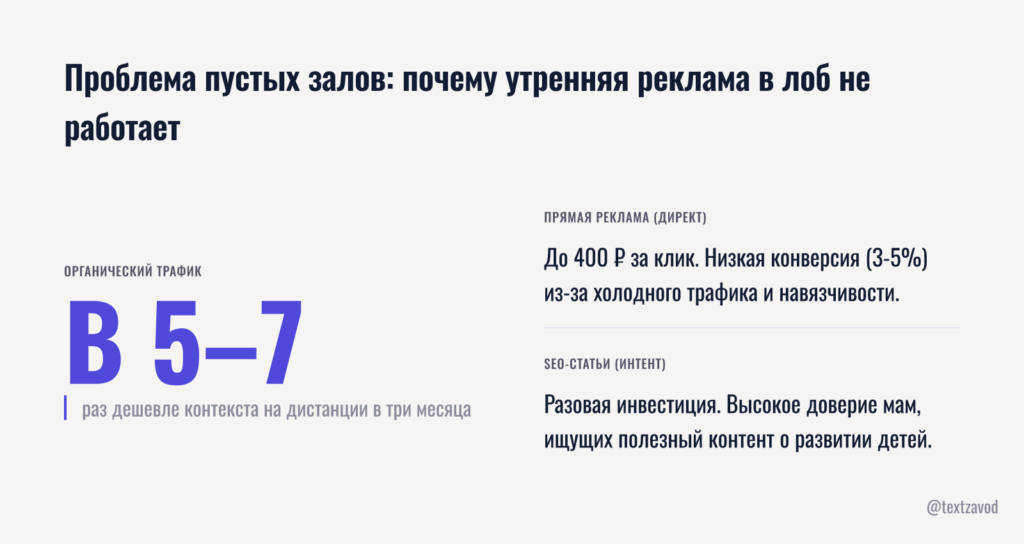 Проблема пустых залов: почему утренняя реклама в лоб не работает