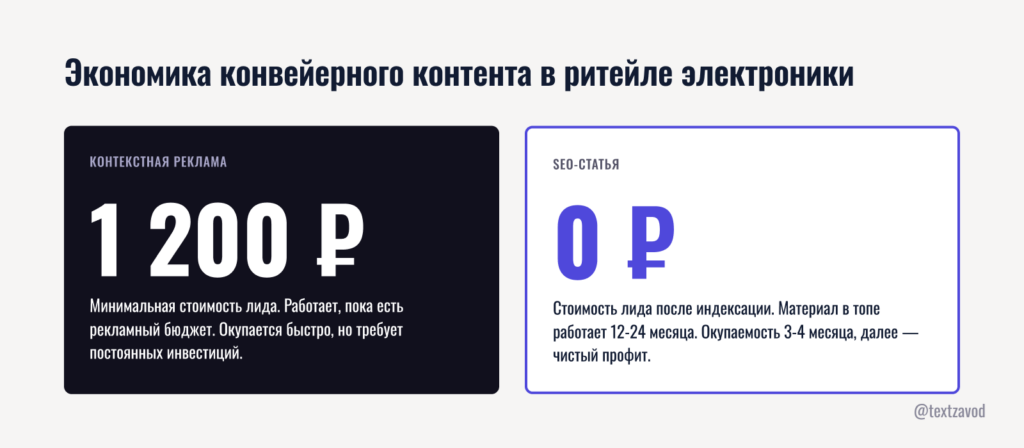 Экономика конвейерного контента в ритейле электроники