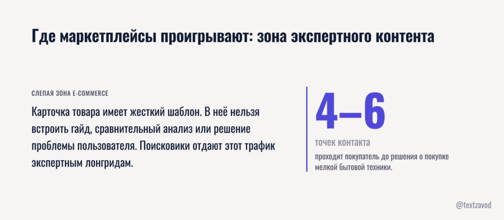 Где маркетплейсы проигрывают: зона экспертного контента