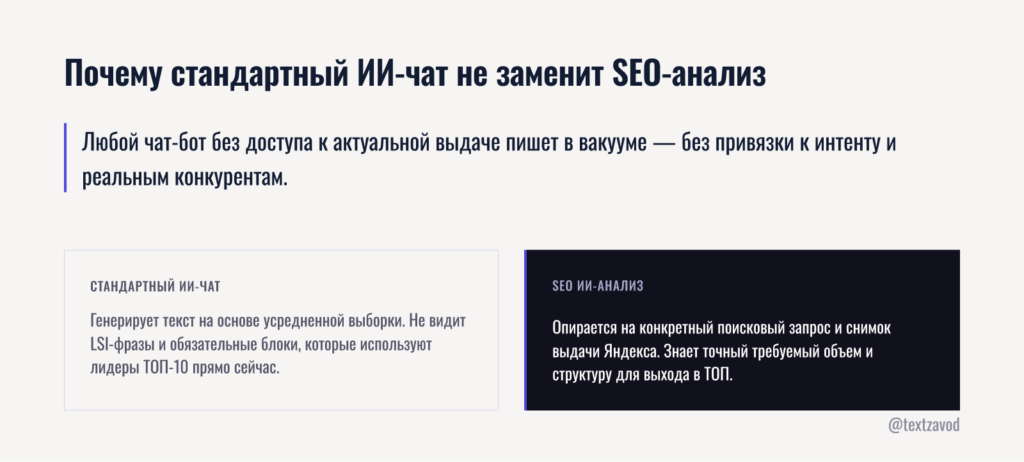 Почему стандартный ИИ-чат не заменит SEO-анализ