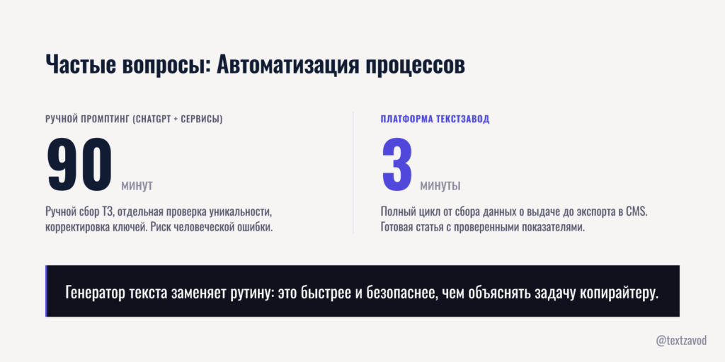 Частые вопросы