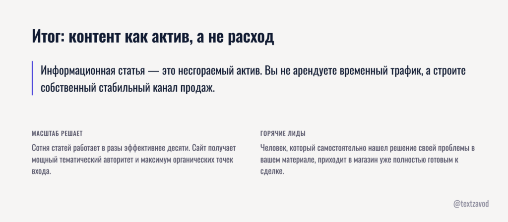 Итог: контент как актив, а не расход