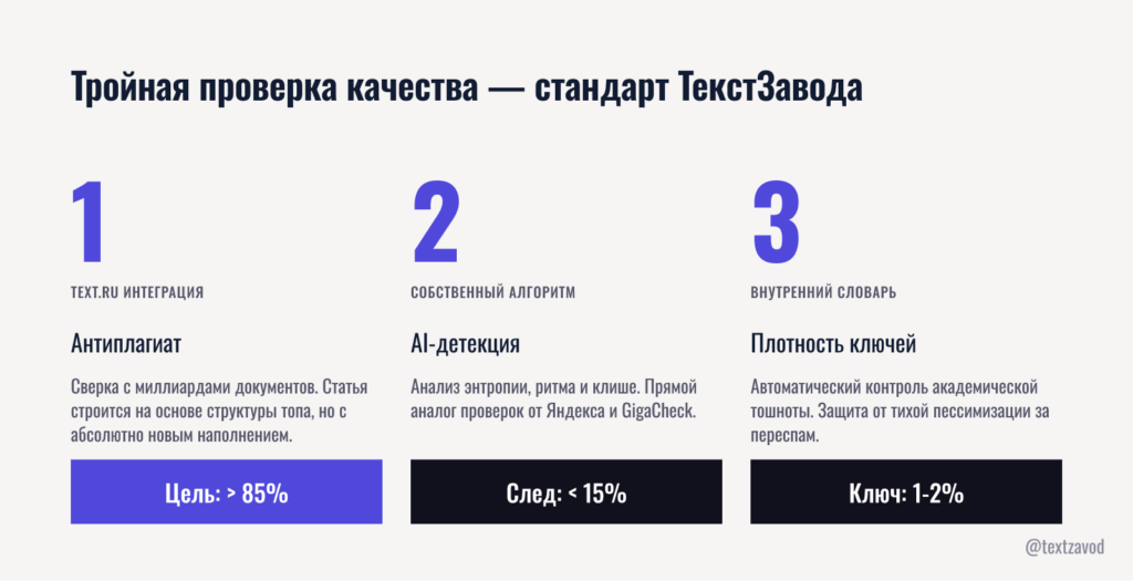 Тройная проверка качества — стандарт ТекстЗавода