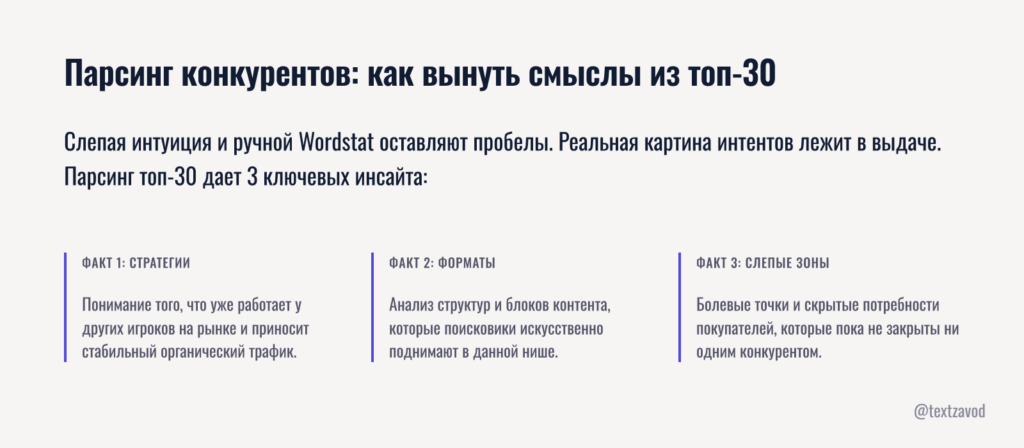 Парсинг конкурентов: как вынуть смыслы из топ-30