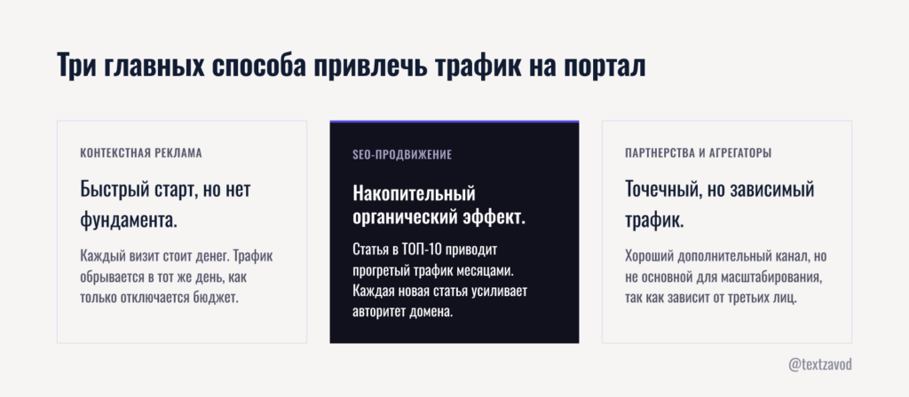 Три главных способа привлечь трафик на информационный портал