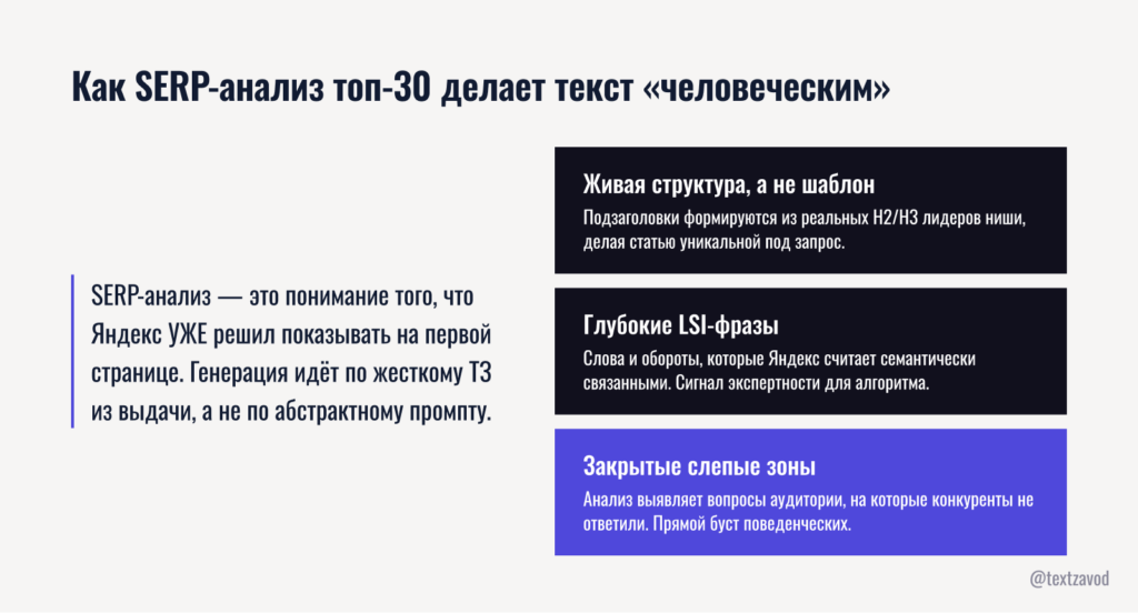 Как SERP-анализ топ-30 делает текст «человеческим»
