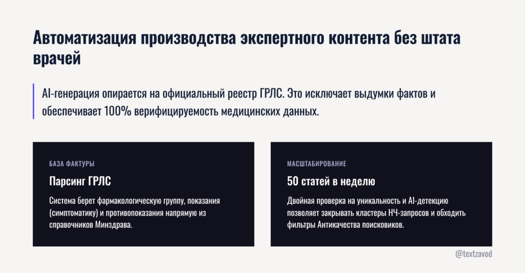 Автоматизация производства экспертного контента без штата врачей