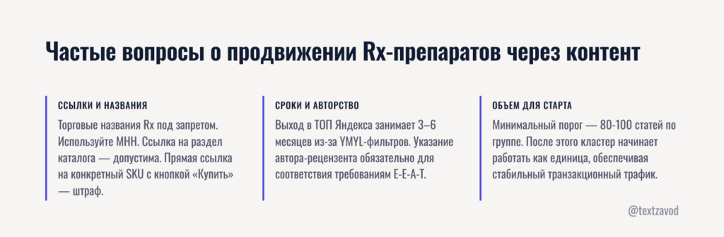 Частые вопросы о продвижении Rx-препаратов через контент