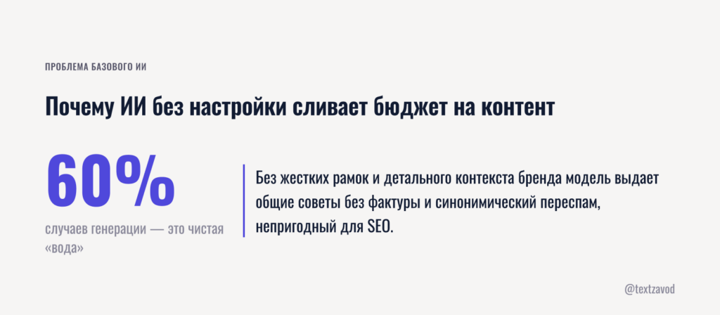 Почему ИИ без настройки сливает бюджет на контент