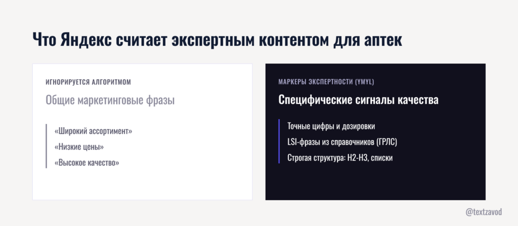 Что Яндекс считает экспертным контентом для аптек