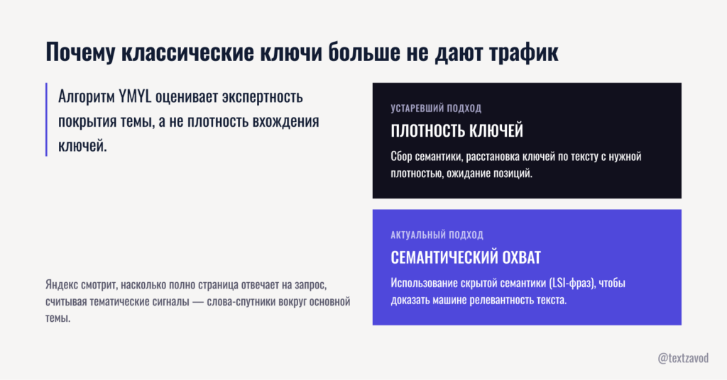 Почему классические ключи больше не дают трафик