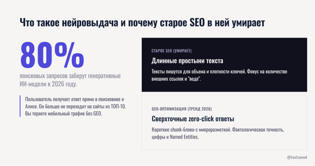 Что такое нейровыдача и почему старое SEO в ней умирает
