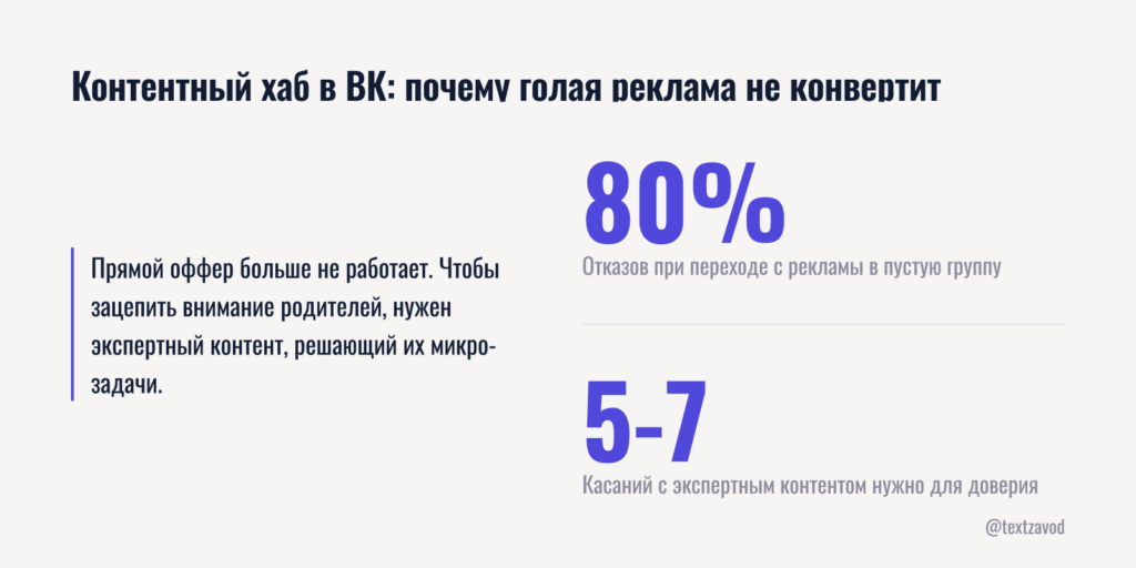 Контентный хаб в ВК: почему голая реклама не конвертит