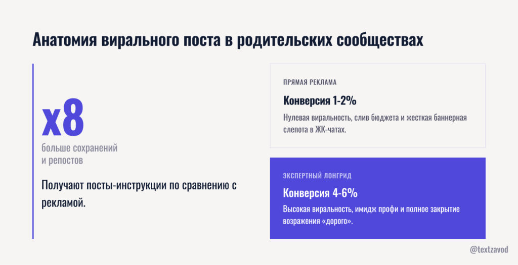 Анатомия вирального поста в родительских сообществах