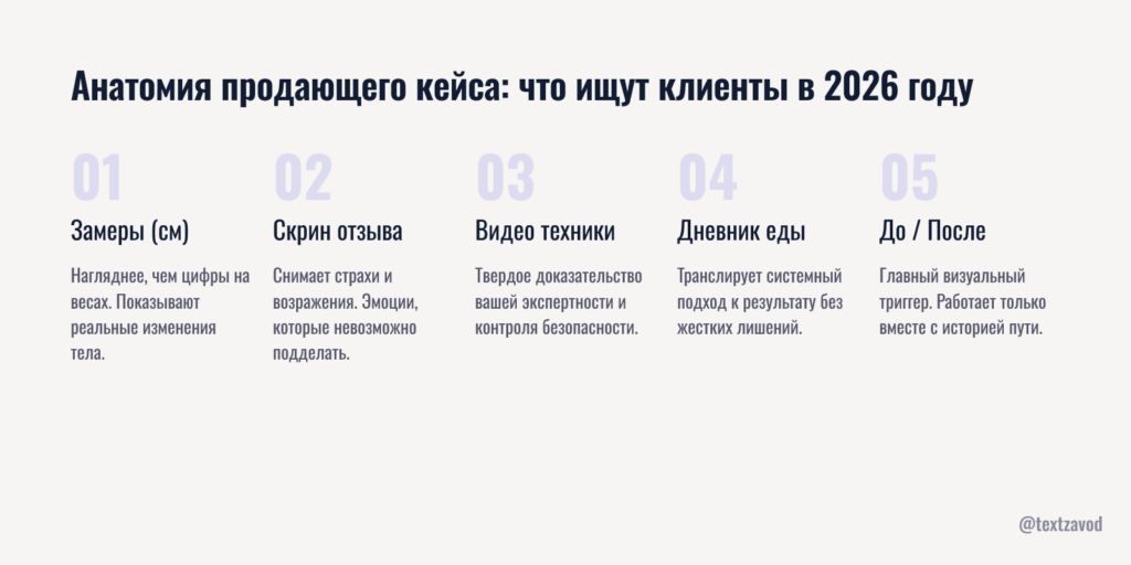 Анатомия продающего кейса: что ищут клиенты в 2026 году