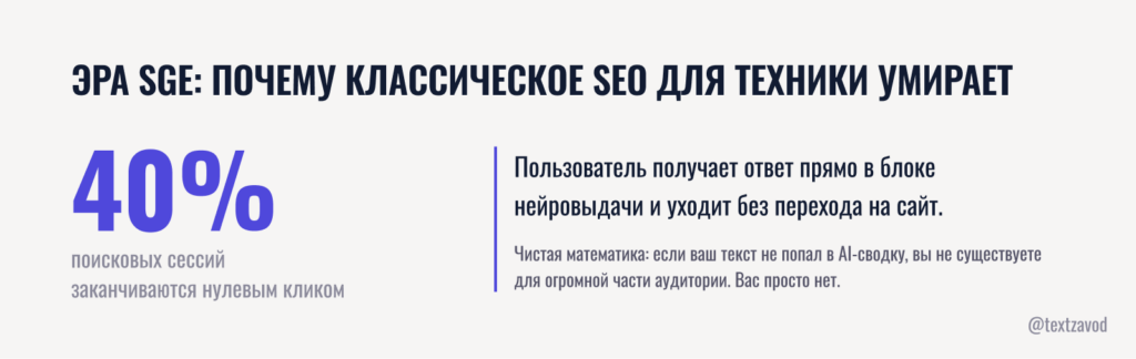 Эра SGE: почему классическое SEO для техники умирает