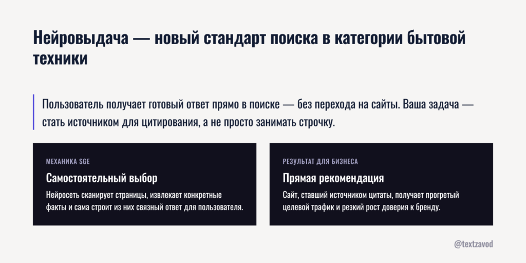 Нейровыдача — новый стандарт поиска в категории бытовой техники