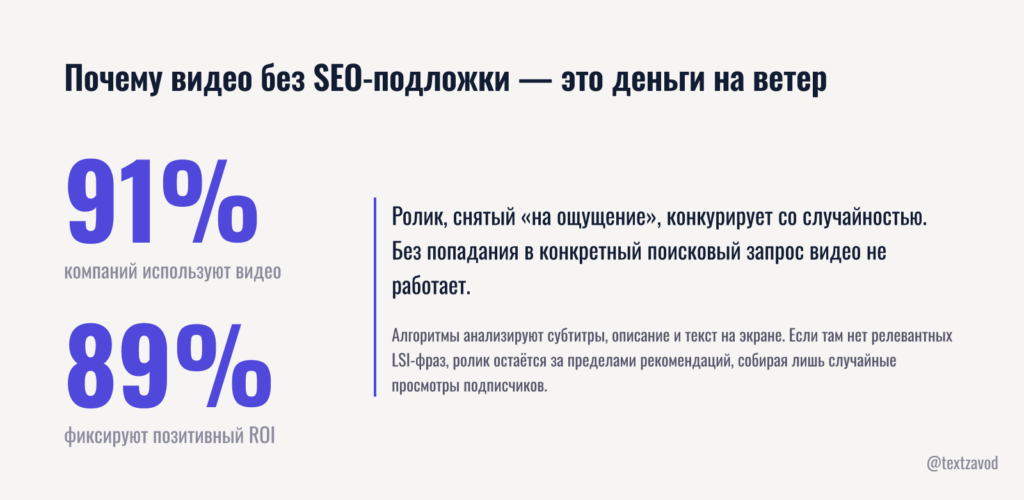 Почему видео без SEO-подложки — это деньги на ветер