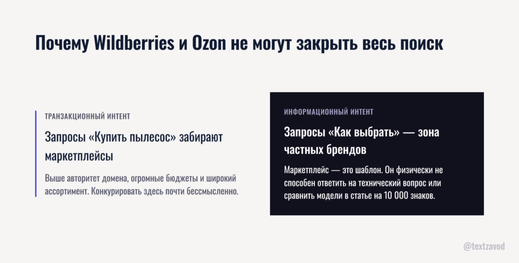 Почему Wildberries и Ozon не могут закрыть весь поиск