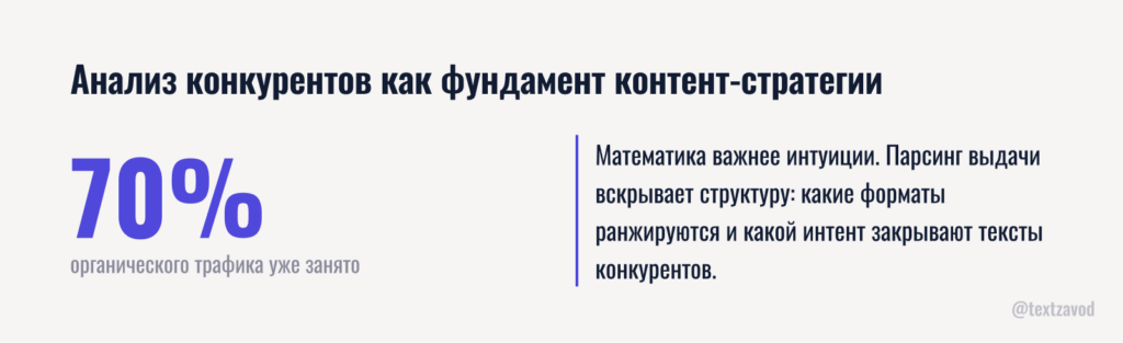 Анализ конкурентов как фундамент контент-стратегии