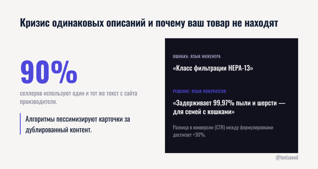 Кризис одинаковых описаний и почему ваш товар не находят