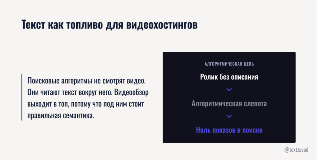 Текст как топливо для видеохостингов