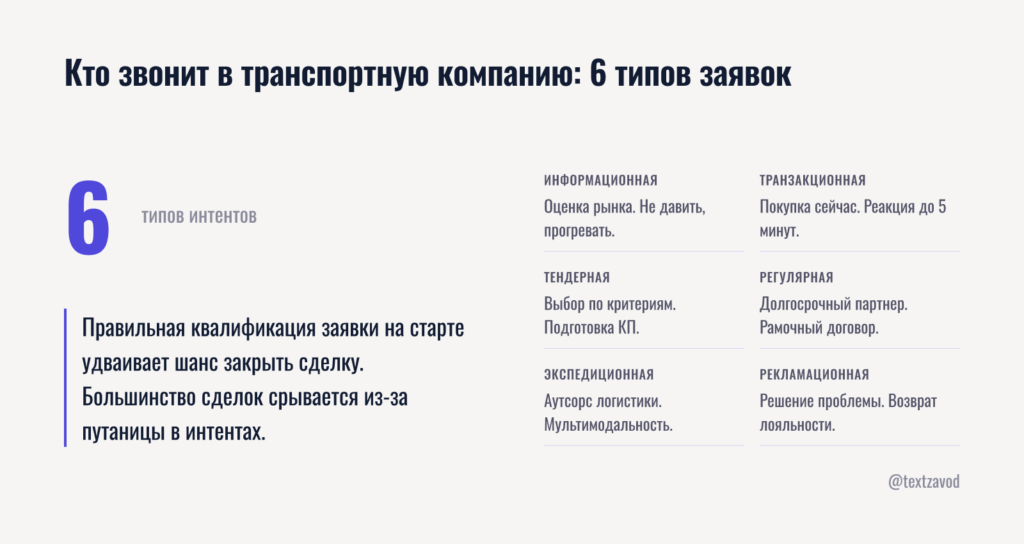 Кто звонит в транспортную компанию: 6 типов заявок