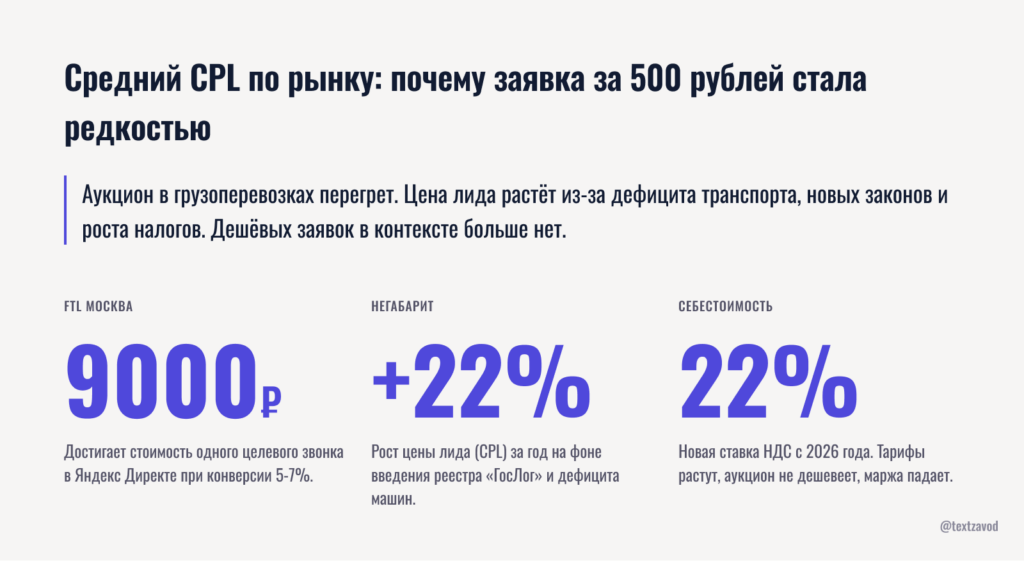 Средний CPL по рынку: почему заявка за 500 рублей стала редкостью