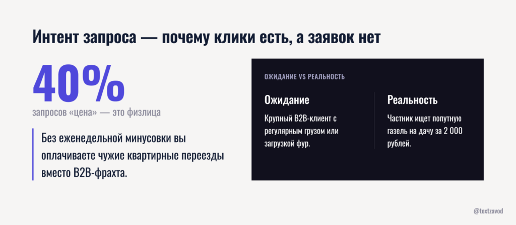 Интент запроса — почему клики есть, а заявок нет