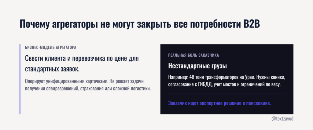 Почему агрегаторы не могут закрыть все потребности B2B