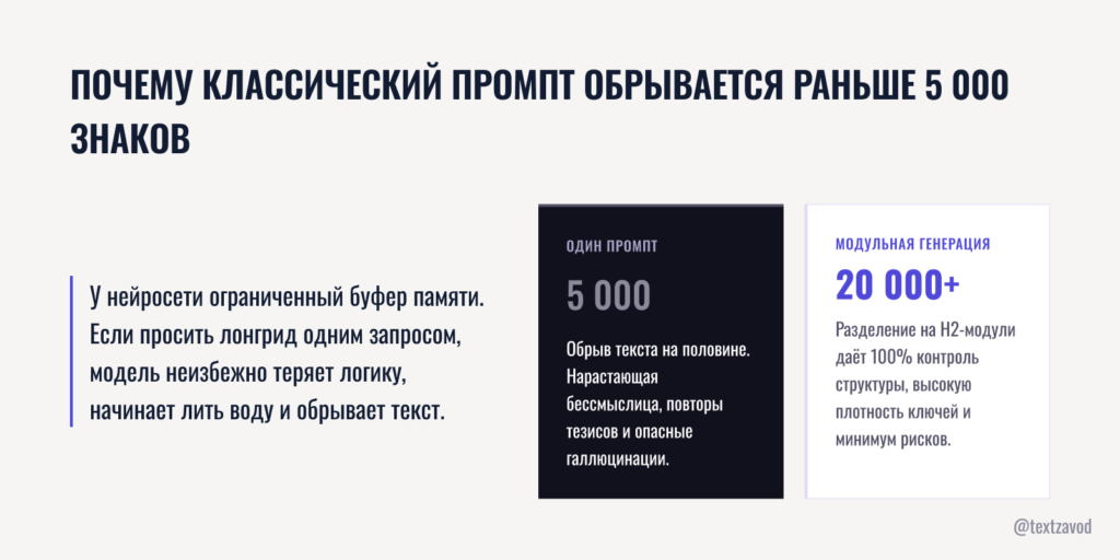 Почему классический промпт обрывается раньше 5 000 знаков