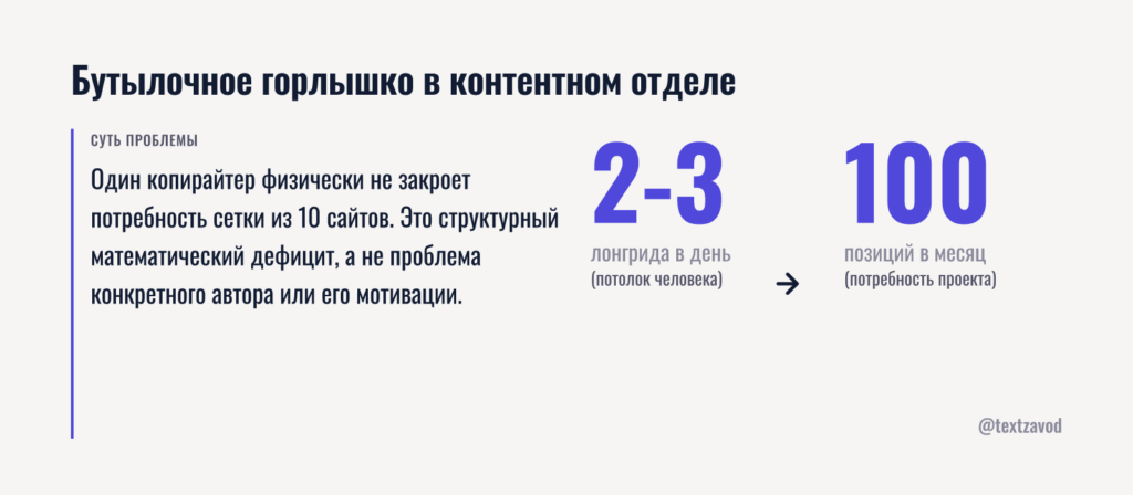 Бутылочное горлышко в контентном отделе