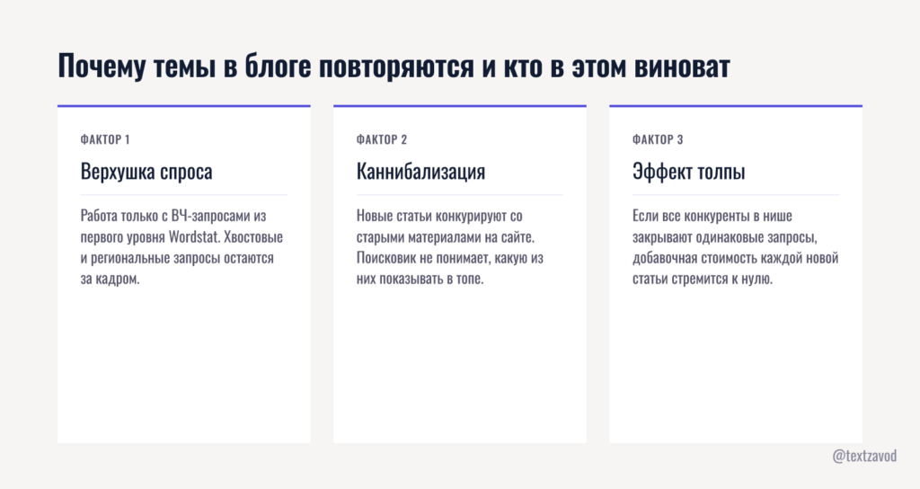 Почему темы в блоге повторяются и кто в этом виноват