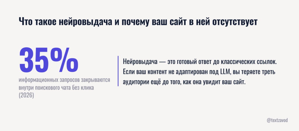 Что такое нейровыдача и почему ваш сайт в ней отсутствует