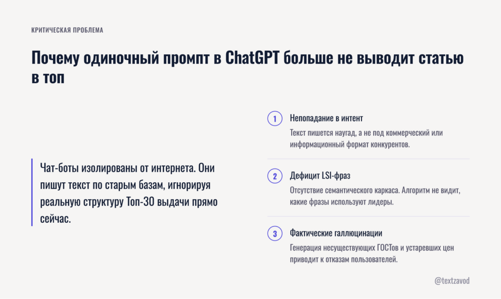 Почему одиночный промпт в ChatGPT больше не выводит статью в топ