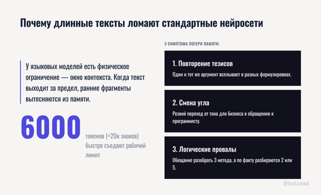 Почему длинные тексты ломают стандартные нейросети
