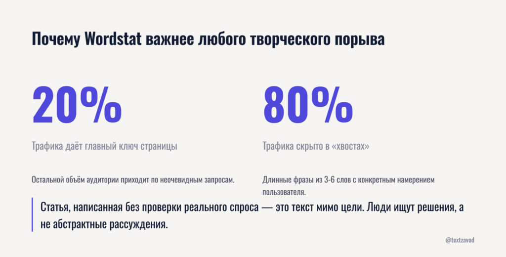 Почему Wordstat важнее любого творческого порыва