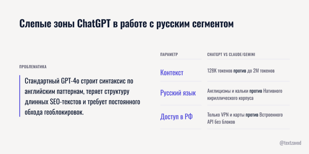 Слепые зоны ChatGPT в работе с русским сегментом