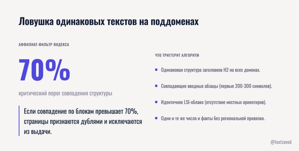 Ловушка одинаковых текстов на поддоменах