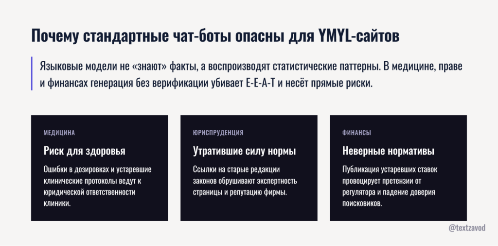 Почему стандартные чат-боты опасны для YMYL-сайтов