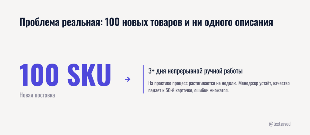 Проблема реальная: 100 новых товаров и ни одного описания