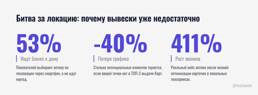 Битва за локацию: почему вывески уже недостаточно