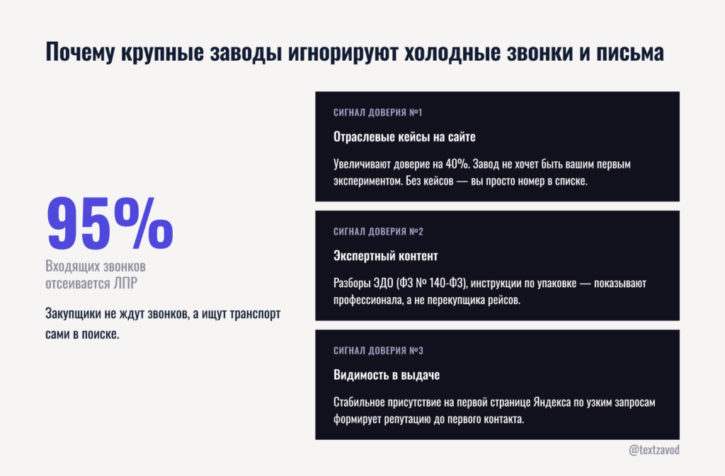 Почему крупные заводы игнорируют холодные звонки и письма
