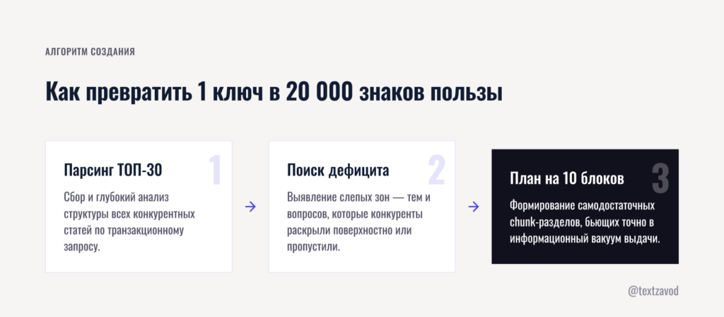 Как превратить 1 ключ в 20 000 знаков пользы