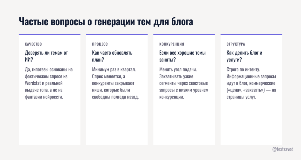 Частые вопросы о генерации тем для блога