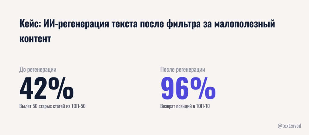 Кейс: ИИ-регенерация текста после фильтра за малополезный контент
