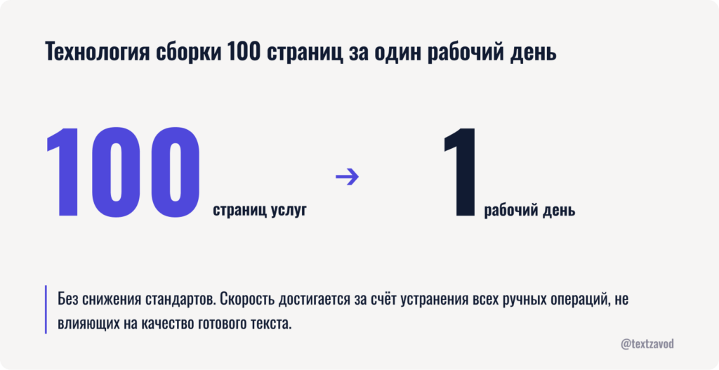 Технология сборки 100 страниц за один рабочий день