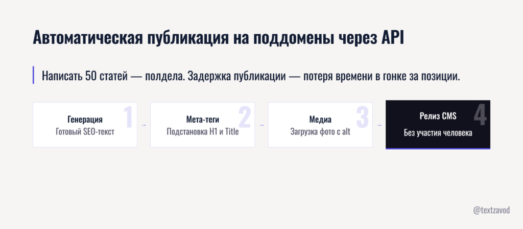 Автоматическая публикация на поддомены через API