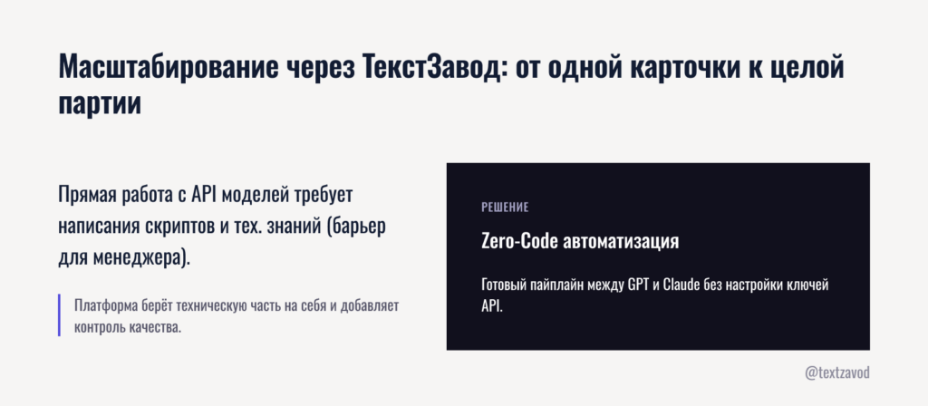 Масштабирование через ТекстЗавод: от одной карточки к целой партии