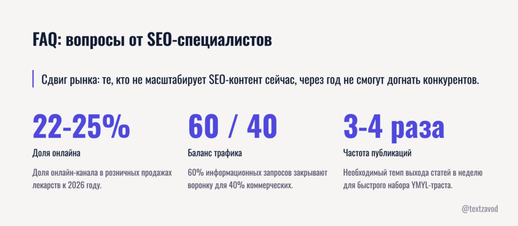 FAQ: вопросы, которые задают SEO-специалисты